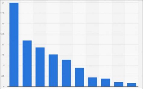 OnlyFans Statistics 2024: Average Income & Creator Earnings